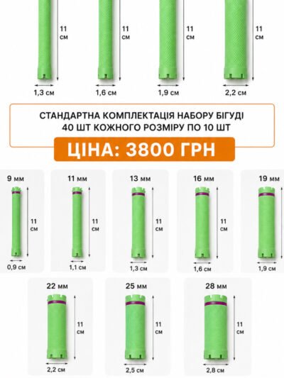 СТАНДАРТНИЙ ДОДАТКОВИЙ НАБІР БІГУДІ